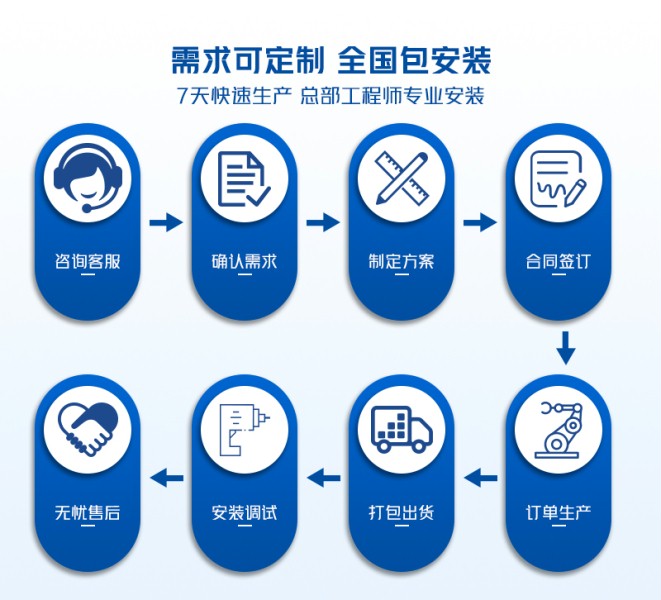 快速卷帘门需求定制