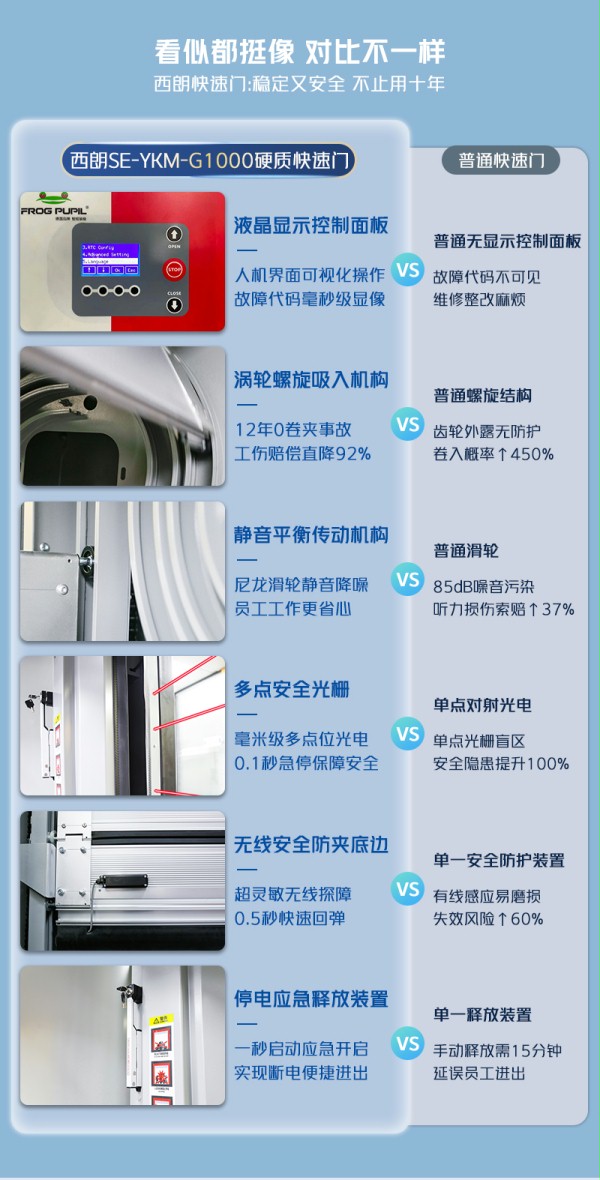 硬质快速门细节